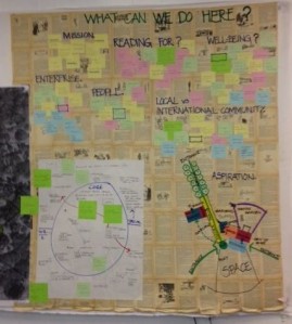 Some of the results from the Built Environment Group